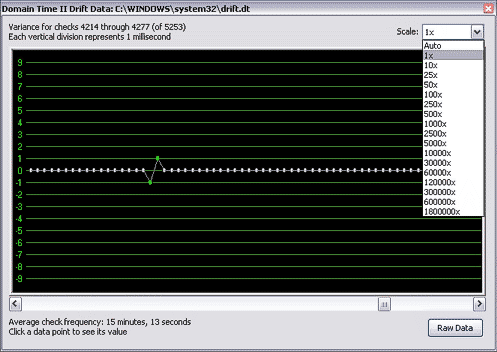 Drift Graph Display