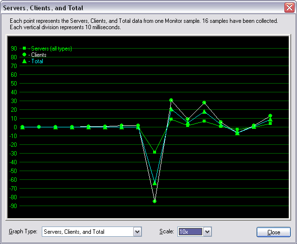 Graph Types