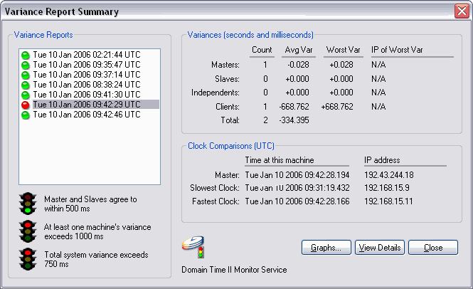 Variance Report