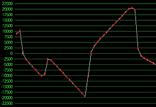 W32Time Drift Graph